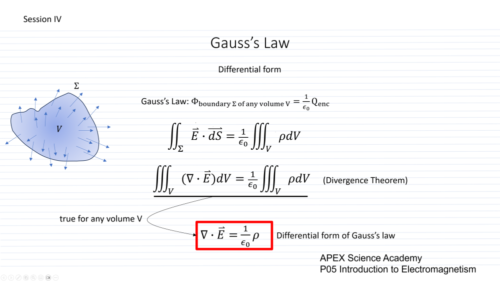 APEX P05: Calculus-based Electromagnetism